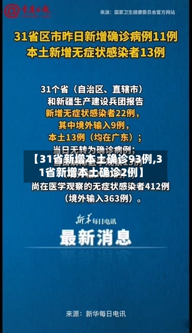 【31省新增本土确诊93例,31省新增本土确诊2例】-第2张图片