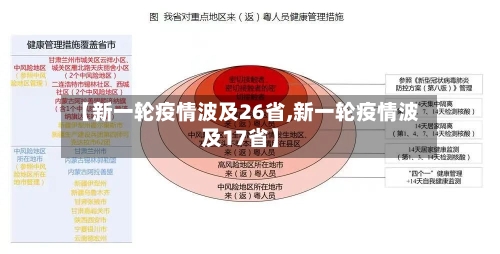 【新一轮疫情波及26省,新一轮疫情波及17省】-第3张图片