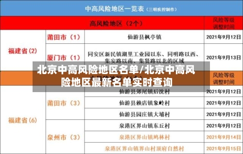 北京中高风险地区名单/北京中高风险地区最新名单实时查询-第2张图片