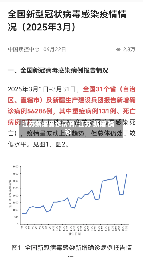 江苏新增确诊病例/江苏 新增 确诊-第2张图片