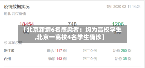 【北京新增6名感染者:均为高校学生,北京一高校4名学生确诊】-第2张图片