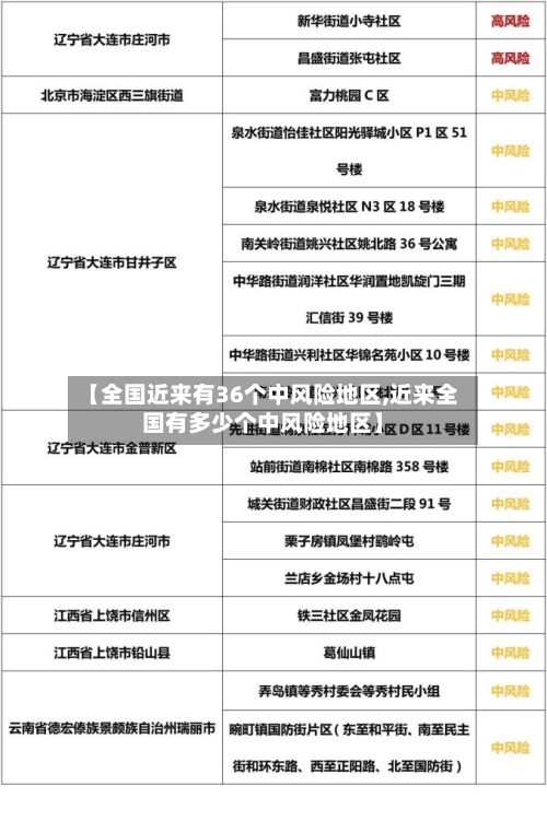 【全国近来有36个中风险地区,近来全国有多少个中风险地区】-第2张图片