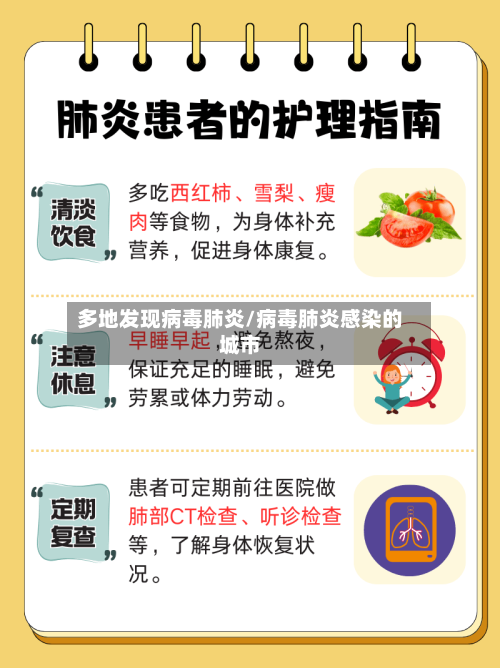 多地发现病毒肺炎/病毒肺炎感染的城市-第2张图片