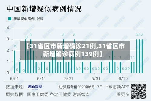 【31省区市新增确诊21例,31省区市新增确诊病例139例】-第3张图片