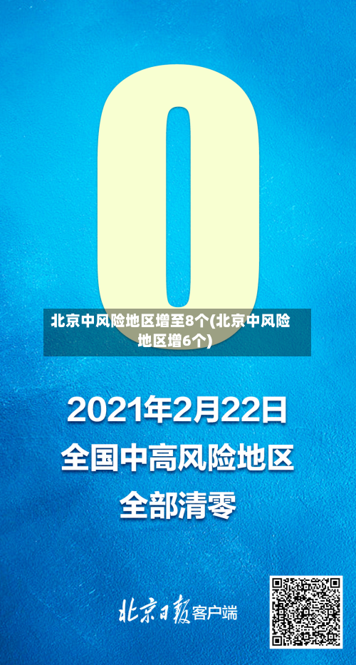北京中风险地区增至8个(北京中风险地区增6个)-第1张图片