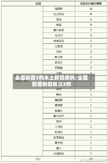 全国新增3例本土新冠病例/全国新增新冠肺炎3例-第1张图片