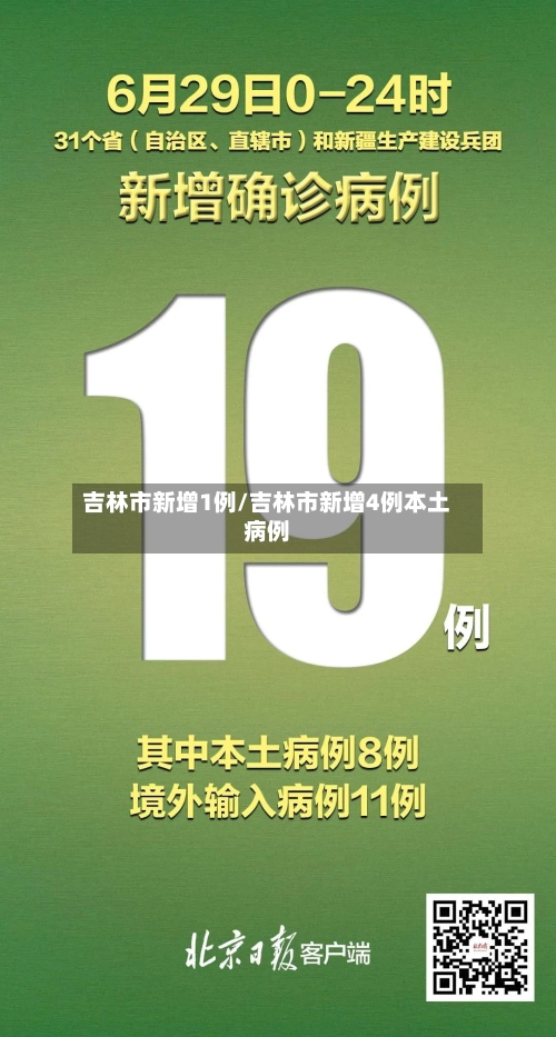 吉林市新增1例/吉林市新增4例本土病例-第1张图片