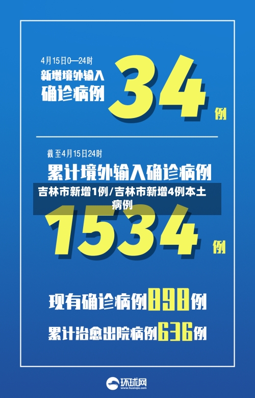 吉林市新增1例/吉林市新增4例本土病例-第2张图片