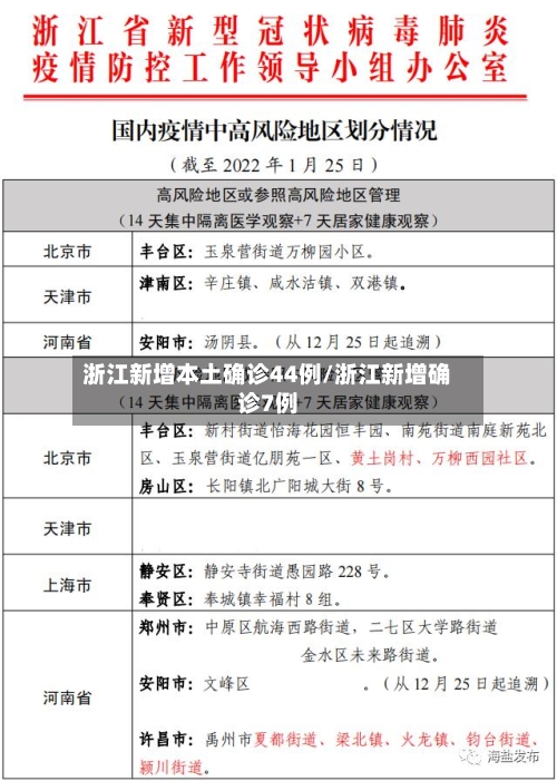 浙江新增本土确诊44例/浙江新增确诊7例-第1张图片