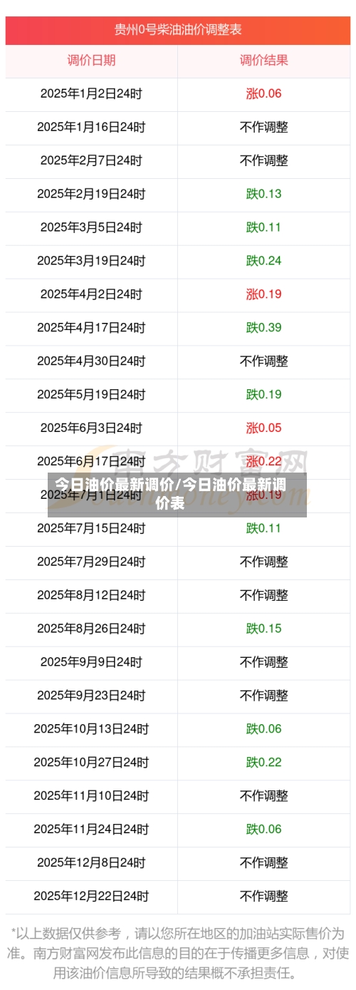 今日油价最新调价/今日油价最新调价表-第1张图片