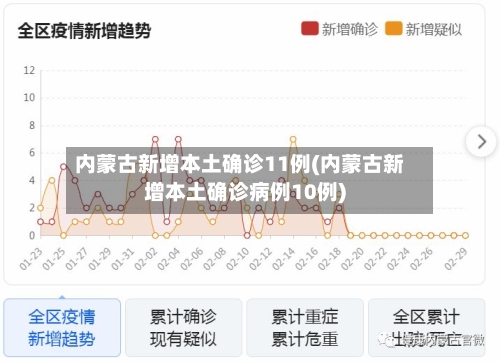 内蒙古新增本土确诊11例(内蒙古新增本土确诊病例10例)-第3张图片