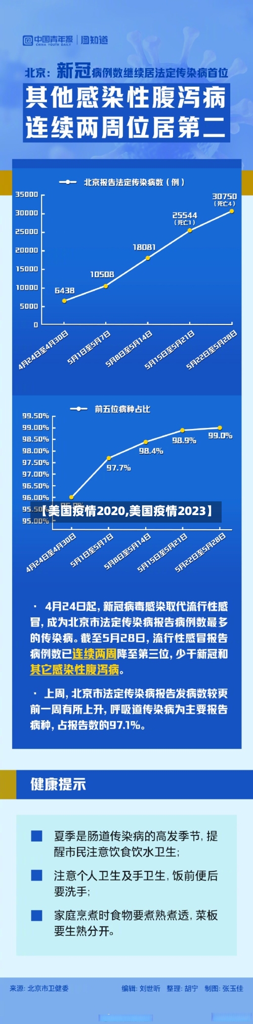 【美国疫情2020,美国疫情2023】-第2张图片