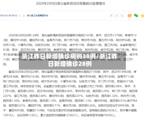 浙江昨日新增确诊病例38例/浙江昨日新增确诊28例-第3张图片