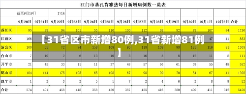 【31省区市新增80例,31省新增81例】-第2张图片