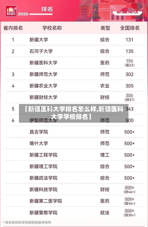 【新疆医科大学排名怎么样,新疆医科大学学校排名】-第2张图片