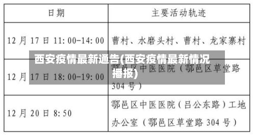 西安疫情最新通告(西安疫情最新情况播报)-第1张图片