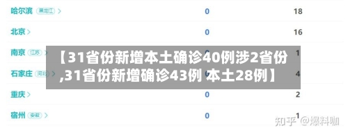 【31省份新增本土确诊40例涉2省份,31省份新增确诊43例 本土28例】-第2张图片