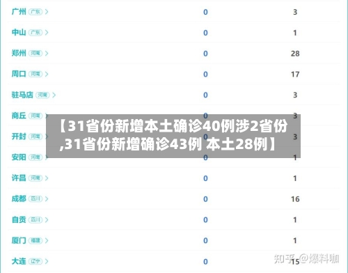 【31省份新增本土确诊40例涉2省份,31省份新增确诊43例 本土28例】-第1张图片
