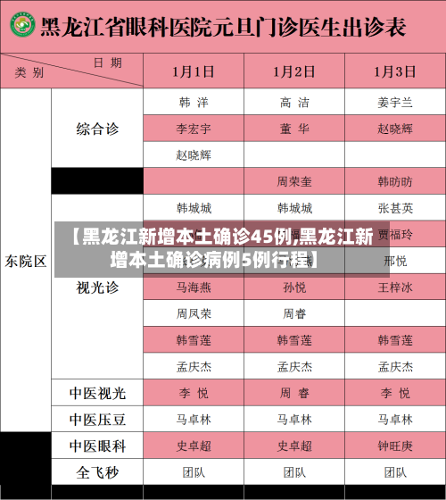 【黑龙江新增本土确诊45例,黑龙江新增本土确诊病例5例行程】-第1张图片