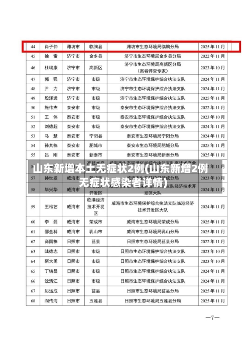 山东新增本土无症状2例(山东新增2例无症状感染者详情)-第2张图片