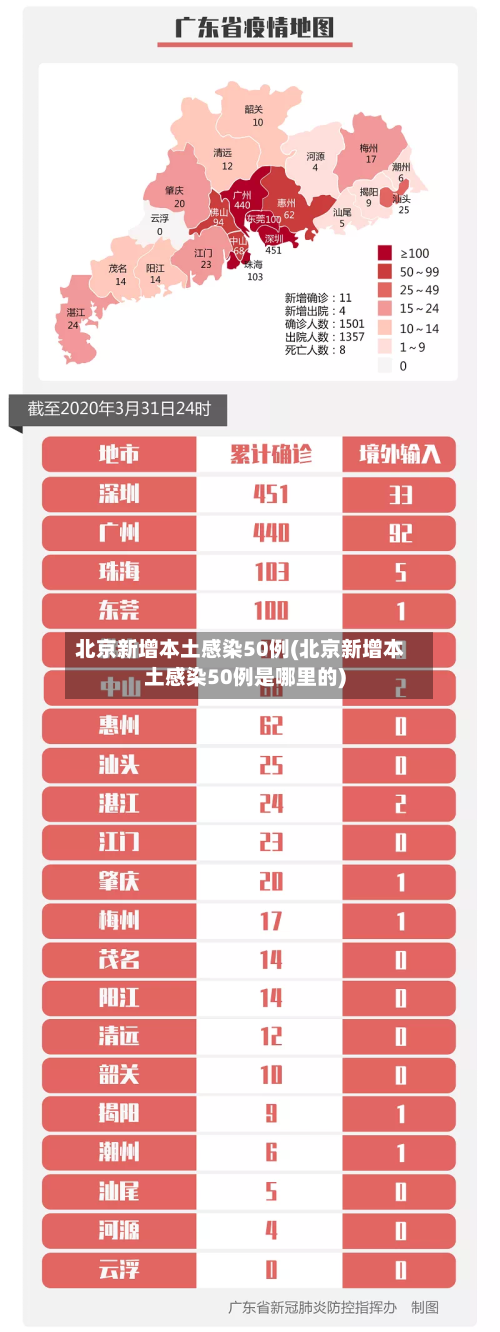 北京新增本土感染50例(北京新增本土感染50例是哪里的)-第2张图片