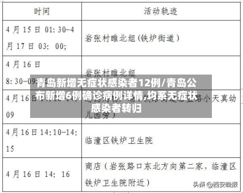 青岛新增无症状感染者12例/青岛公布新增6例确诊病例详情,均系无症状感染者转归-第1张图片