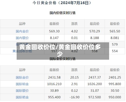 黄金回收价位/黄金回收价位多少-第3张图片