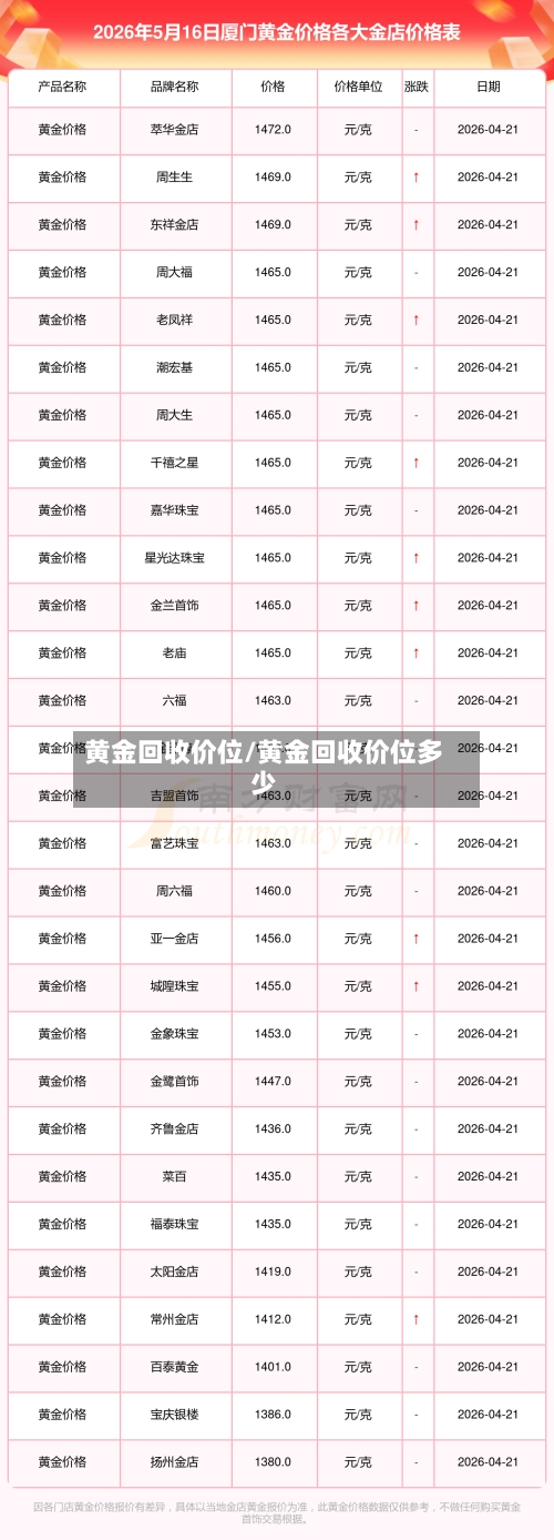 黄金回收价位/黄金回收价位多少-第1张图片