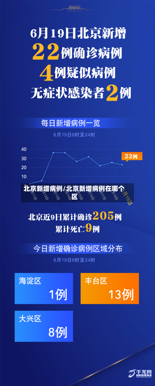 北京新增病例/北京新增病例在哪个区-第1张图片