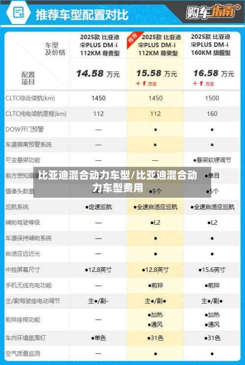 比亚迪混合动力车型/比亚迪混合动力车型费用-第1张图片