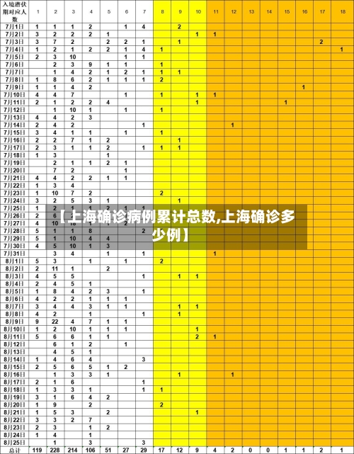 【上海确诊病例累计总数,上海确诊多少例】-第1张图片
