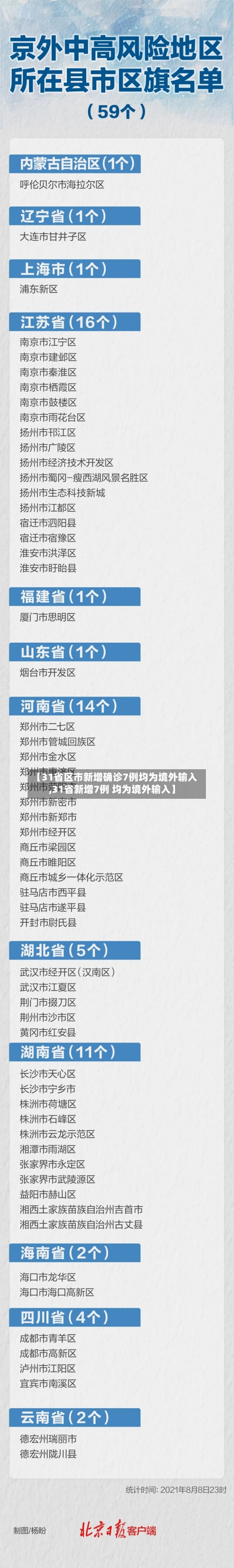 【31省区市新增确诊7例均为境外输入,31省新增7例 均为境外输入】-第3张图片