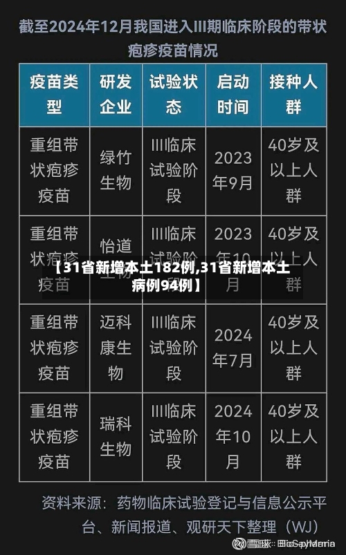 【31省新增本土182例,31省新增本土病例94例】-第3张图片