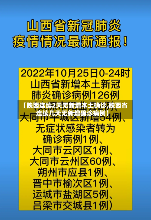 【陕西连续2天无新增本土确诊,陕西省连续几天无新增确诊病例】-第1张图片