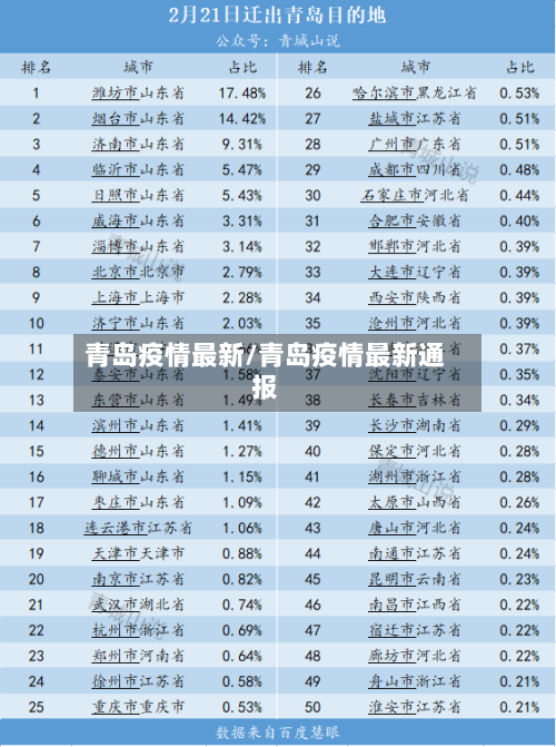 青岛疫情最新/青岛疫情最新通报-第1张图片