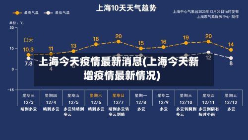 上海今天疫情最新消息(上海今天新增疫情最新情况)-第2张图片