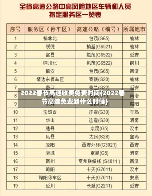 2022春节高速收费免费时间(2022春节高速免费到什么时候)-第1张图片
