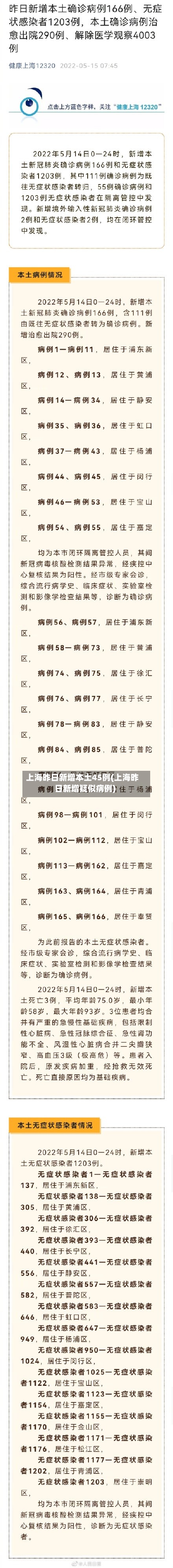 上海昨日新增本土45例(上海昨日新增疑似病例)-第3张图片