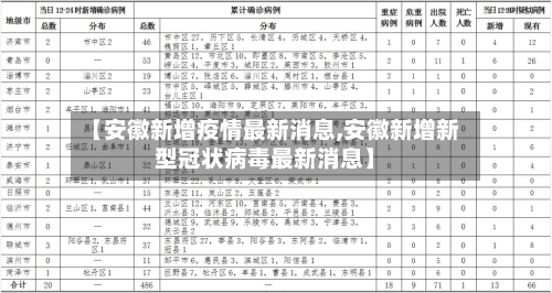 【安徽新增疫情最新消息,安徽新增新型冠状病毒最新消息】-第3张图片