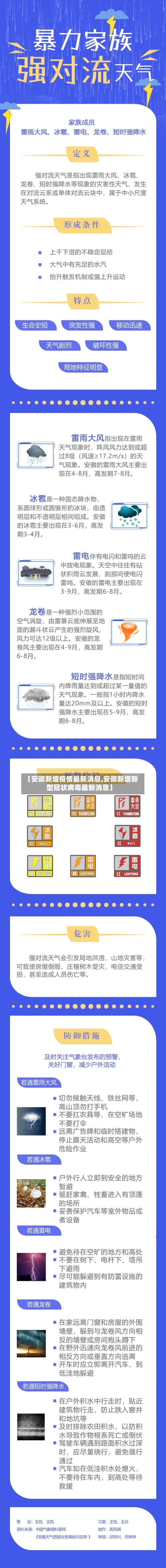 【安徽新增疫情最新消息,安徽新增新型冠状病毒最新消息】-第1张图片