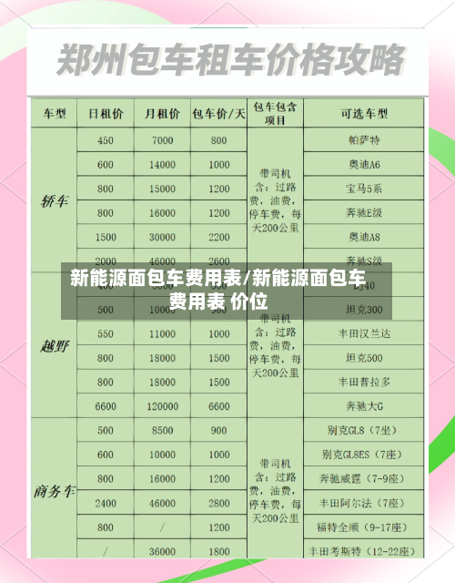 新能源面包车费用表/新能源面包车费用表 价位-第2张图片