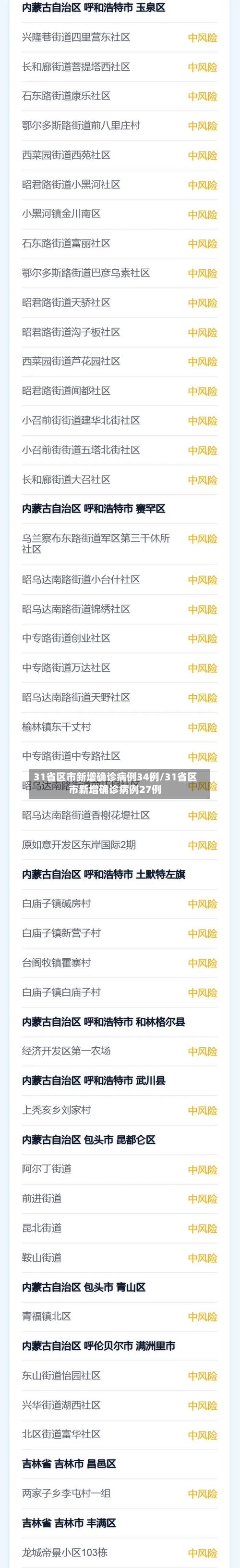 31省区市新增确诊病例34例/31省区市新增确诊病例27例-第2张图片