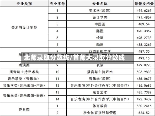 北师录取分数线/首师大录取分数线-第2张图片