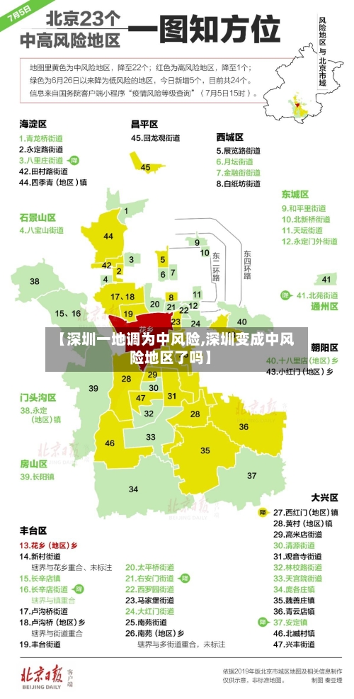 【深圳一地调为中风险,深圳变成中风险地区了吗】-第2张图片