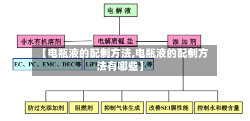 【电瓶液的配制方法,电瓶液的配制方法有哪些】-第2张图片