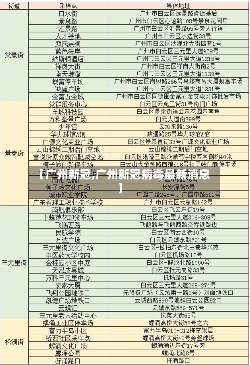 【广州新冠,广州新冠病毒最新消息】-第3张图片