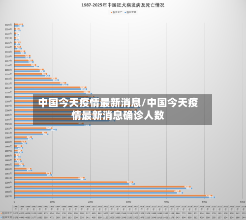 中国今天疫情最新消息/中国今天疫情最新消息确诊人数-第2张图片