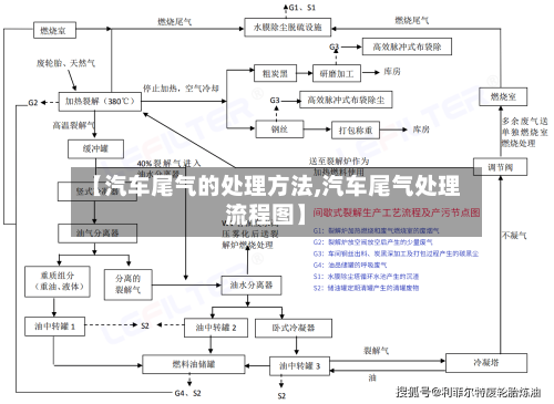 【汽车尾气的处理方法,汽车尾气处理流程图】-第3张图片