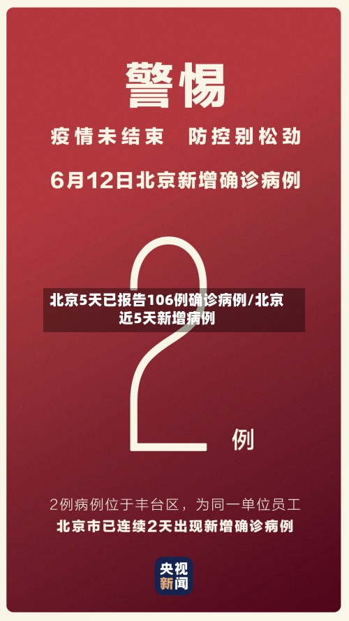 北京5天已报告106例确诊病例/北京近5天新增病例-第3张图片