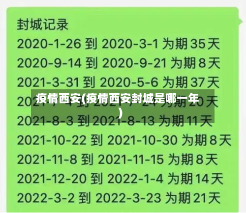 疫情西安(疫情西安封城是哪一年)-第2张图片